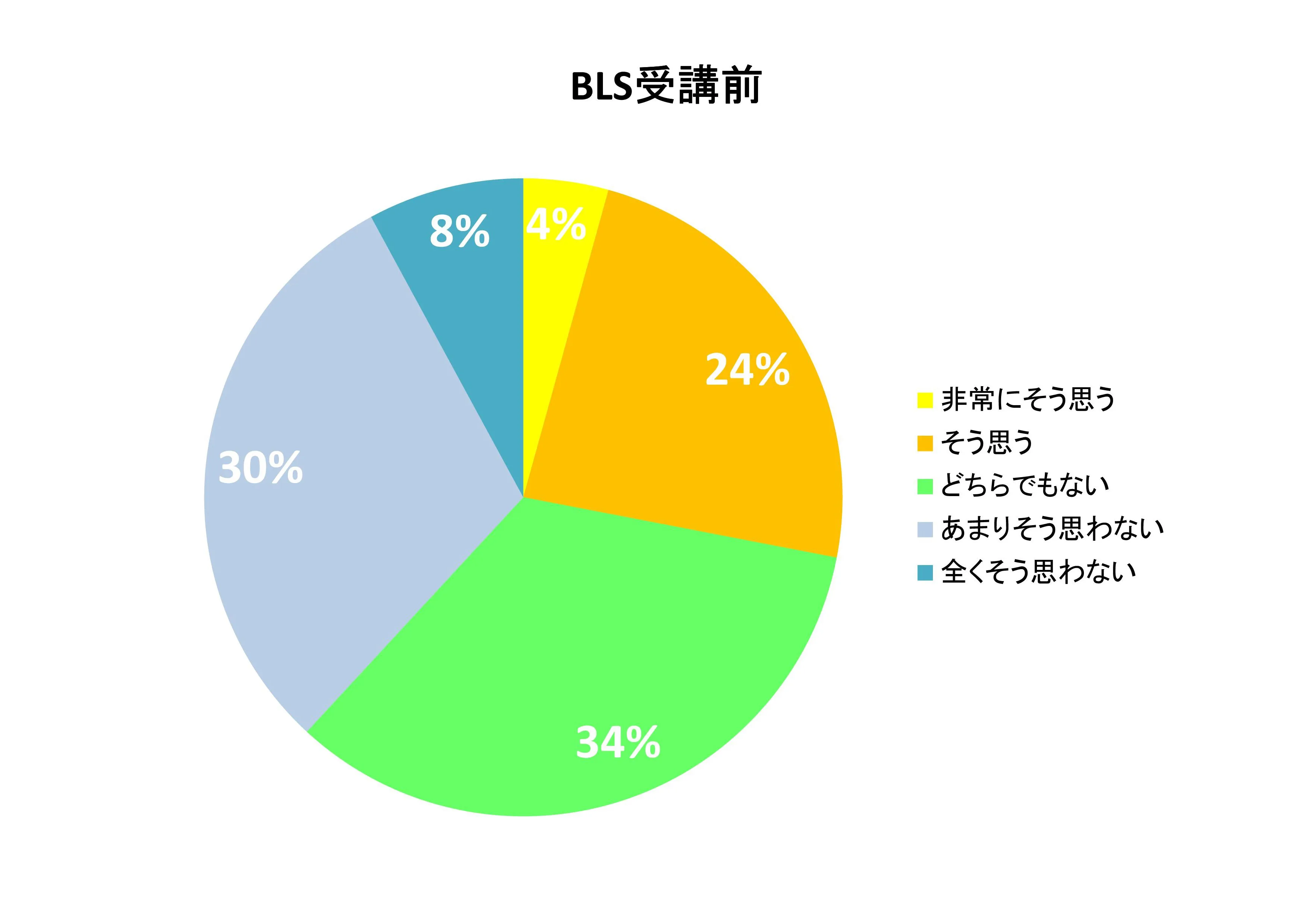 American Heart Association・電子ブックストア ホームページ