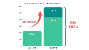 体験談】看護学生がBLS資格をとるメリットは？受講できるコース